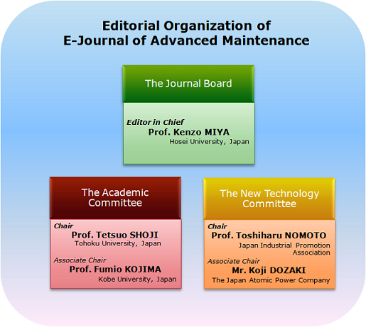 Editorial Organization of EJAM